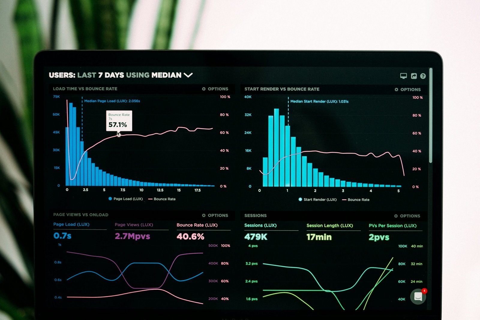 Power BI